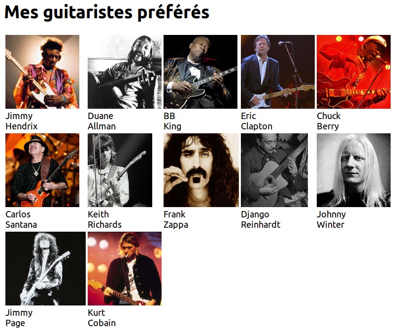 Guitaristes