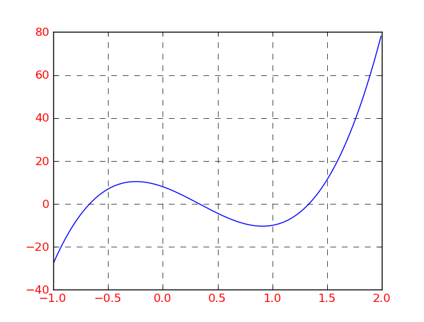 matplotlib